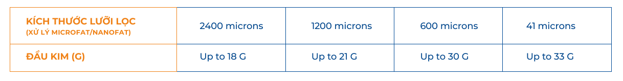 kich thuoc luoi dao microlyzer